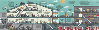 How Airports Work