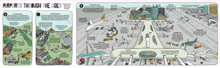 How Airports Work
