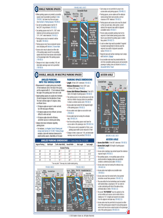 2025 California Accessibility Parking Facilities Quick-Card Based On 2025 CBC & 2010 ADA