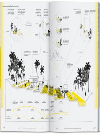 Lo--TEK. Water. a Field Guide for TEKnology